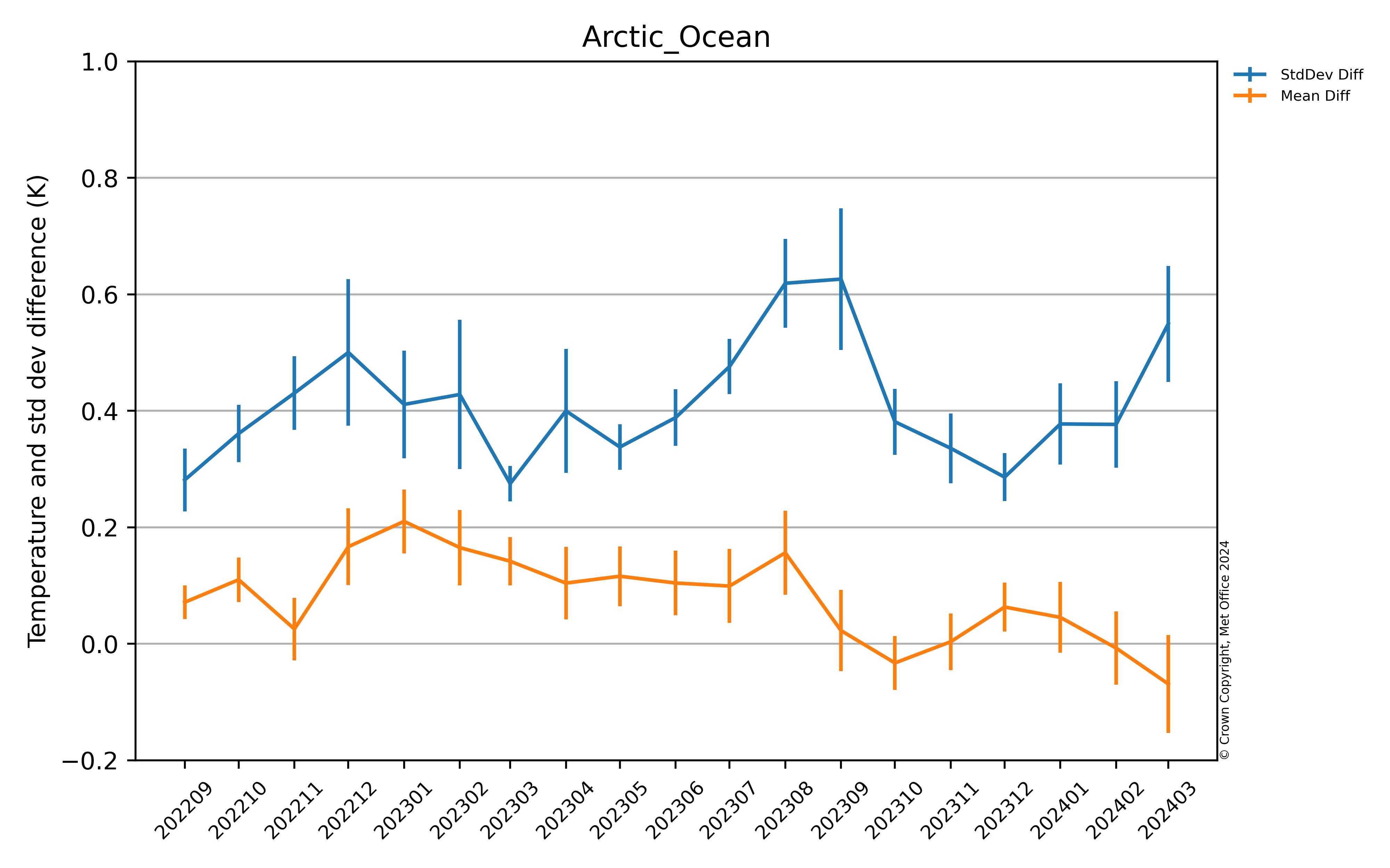 Latest Arctic GMPE_median Argo comparison