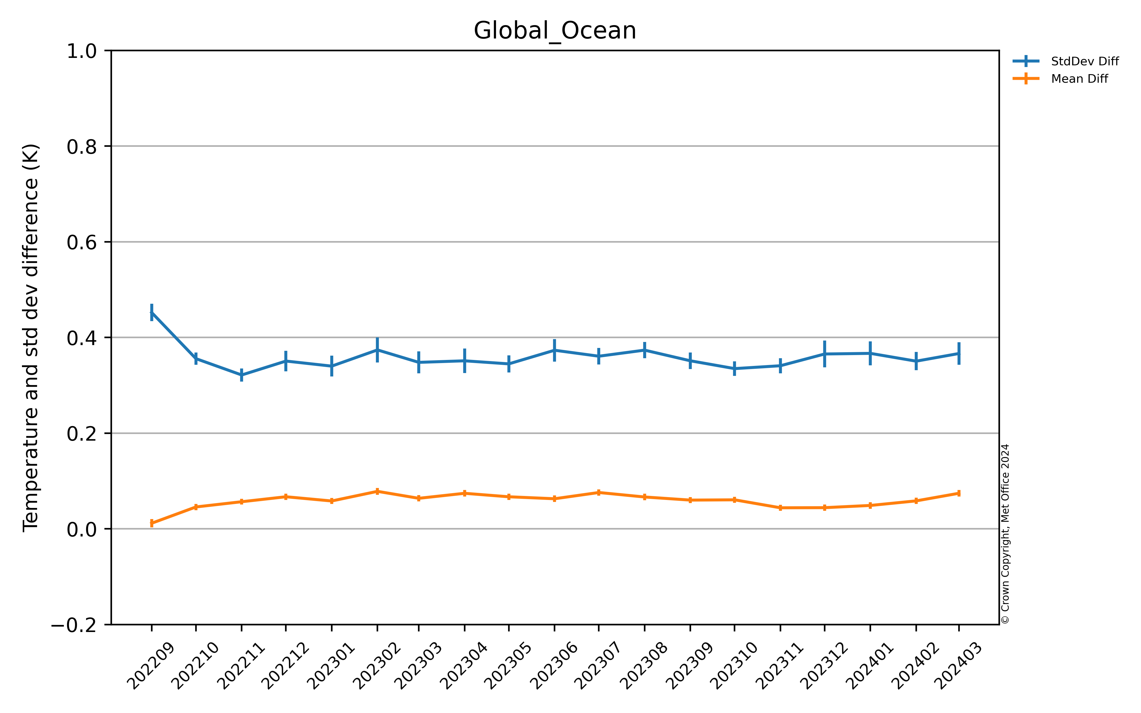 Latest global GMPE_median Argo comparison