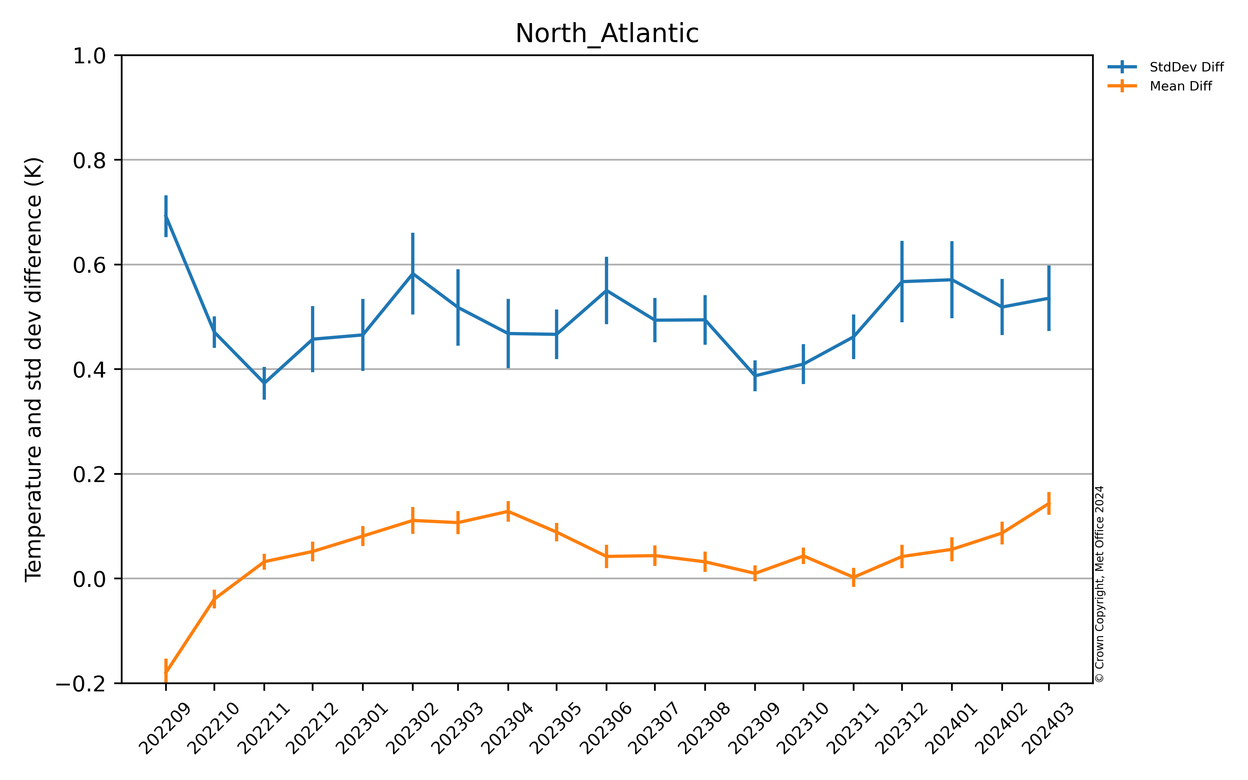 Latest North Atlantic GMPE_median Argo comparison