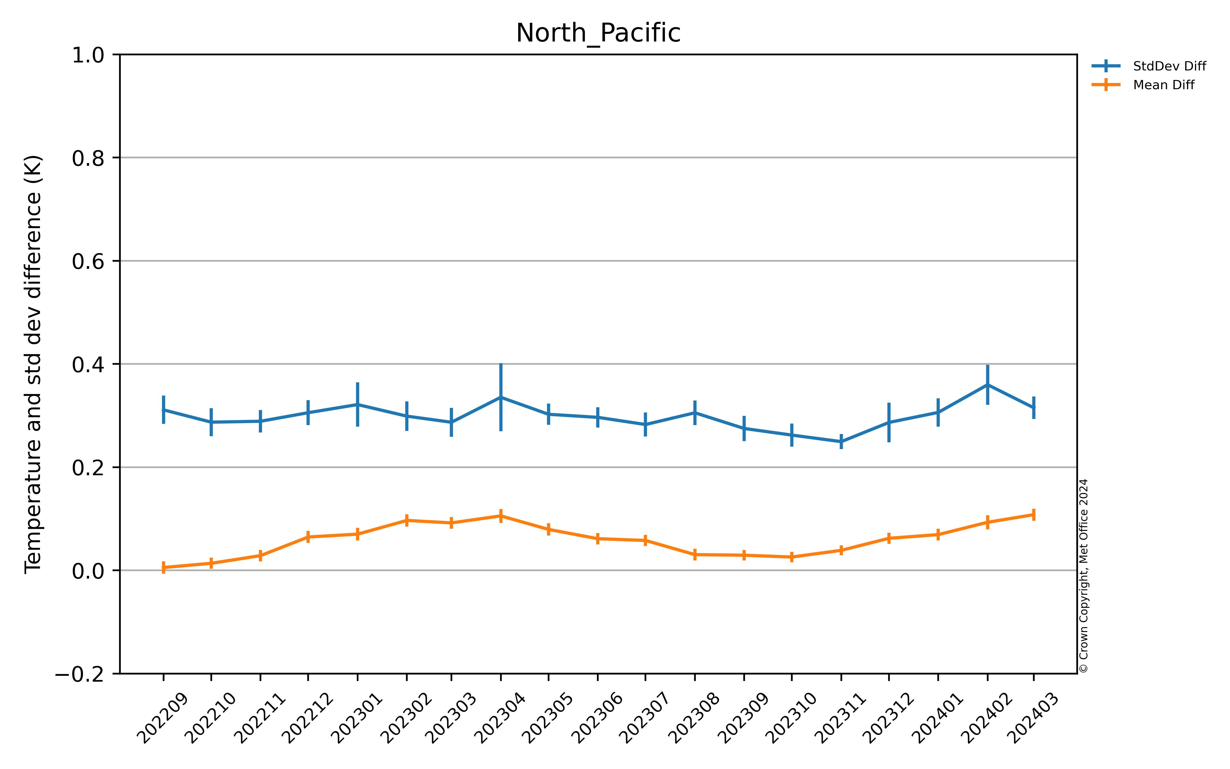 Latest North Pacific GMPE_median Argo comparison