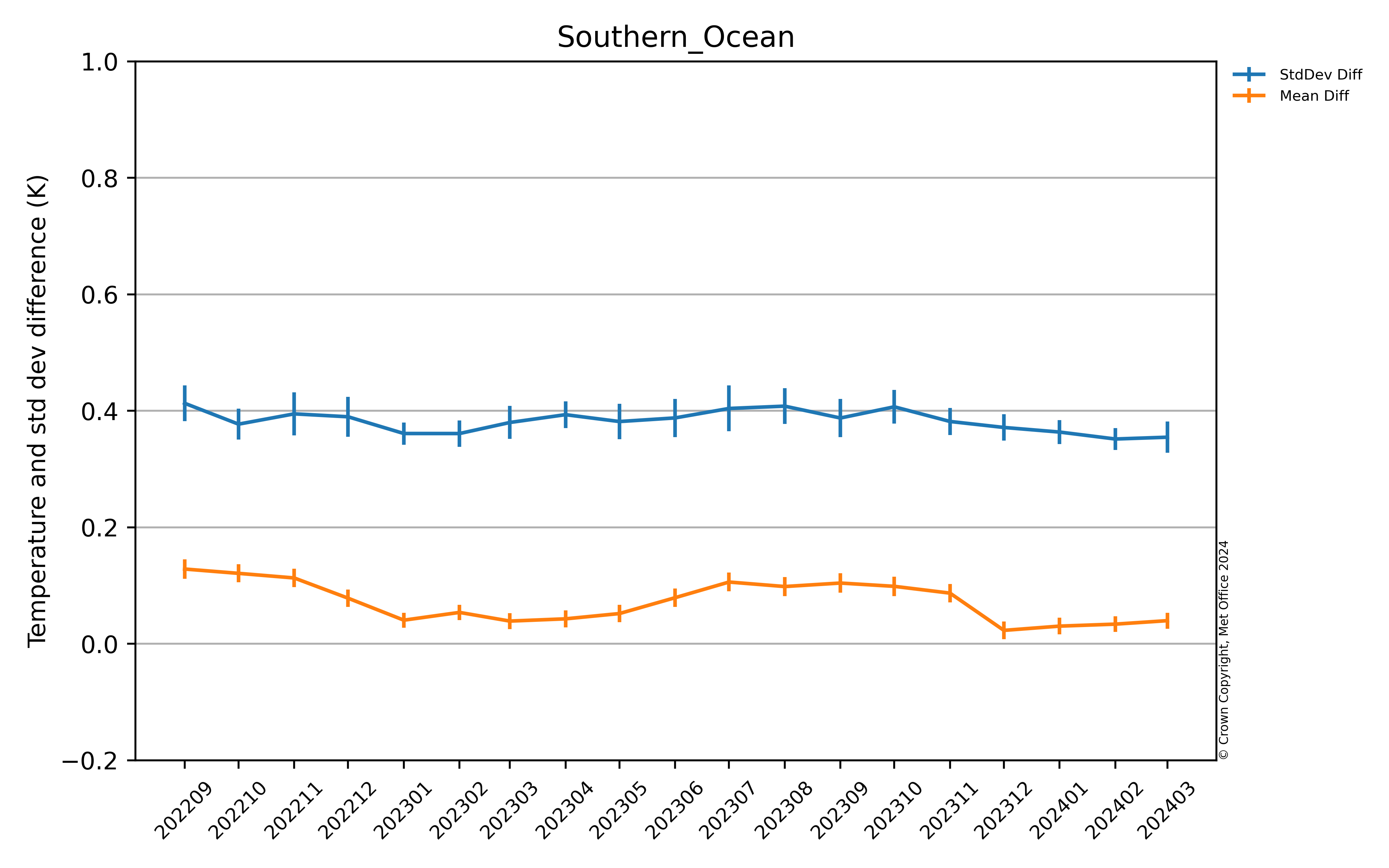 Latest Southern Ocean GMPE_median Argo comparison
