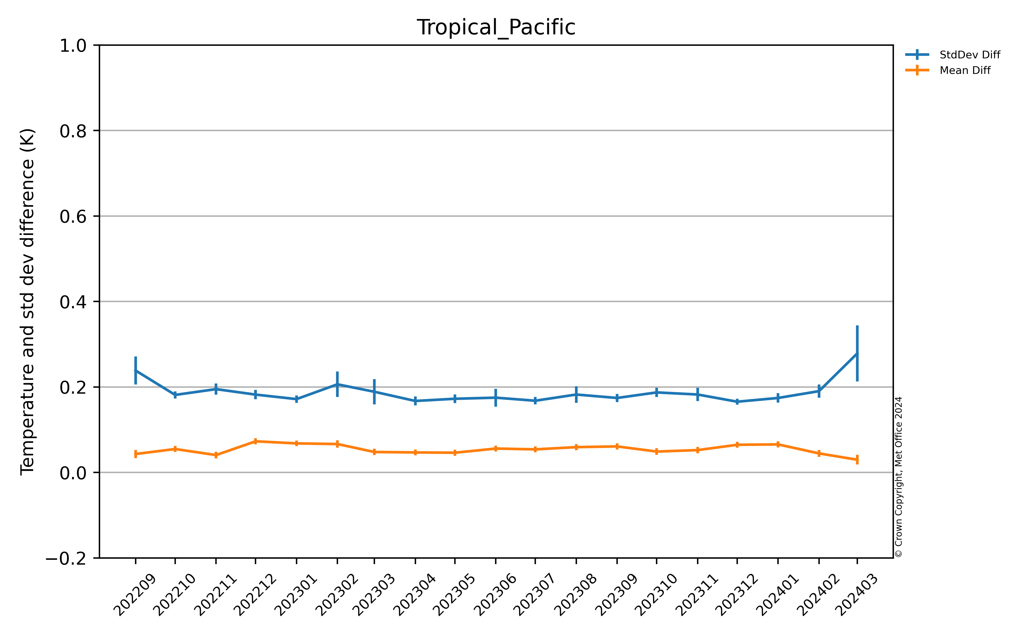 Latest Tropical Pacific GMPE_median Argo comparison